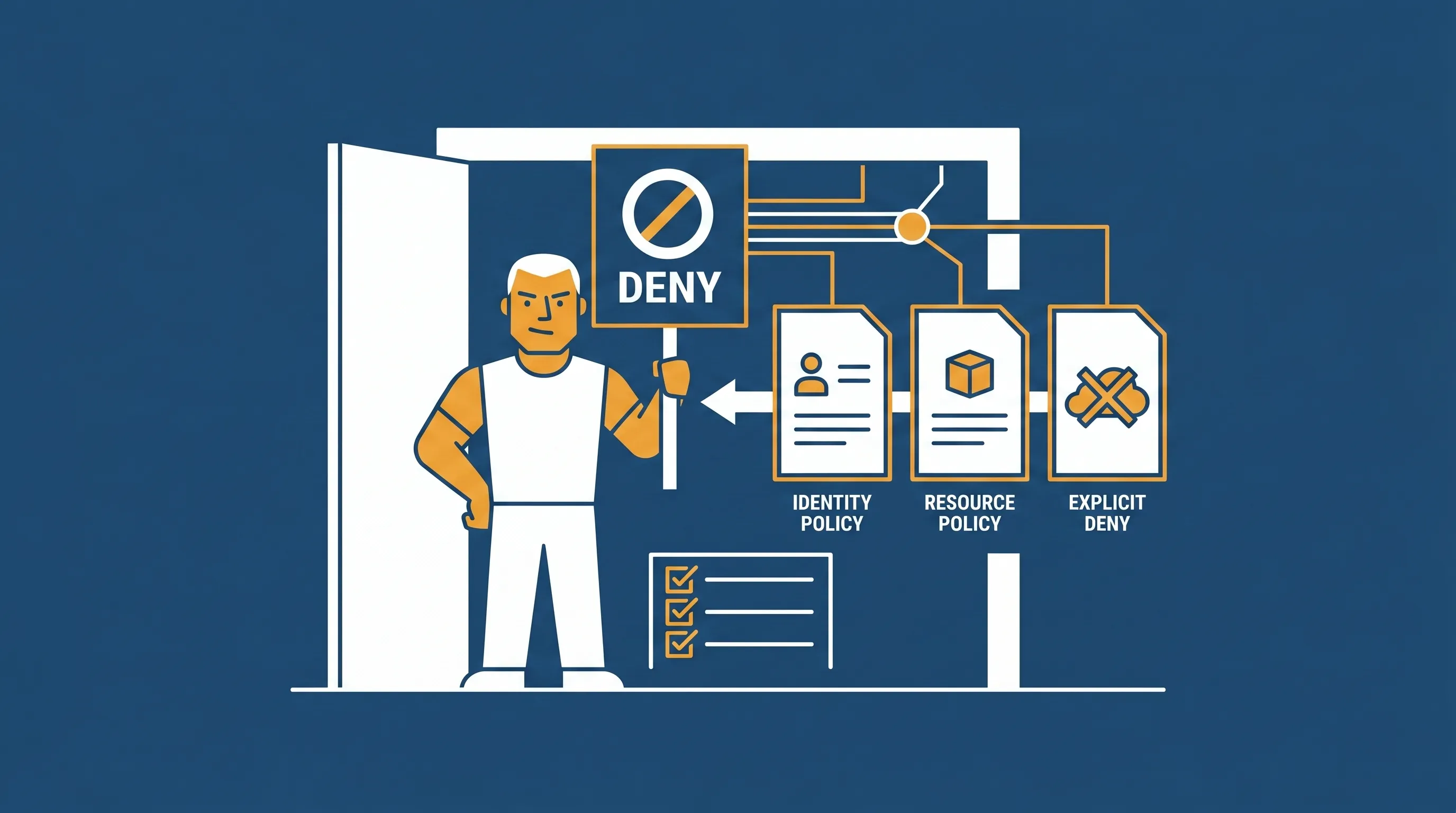 Access Denied: la diagnosi in 5 minuti (senza urlare contro la console)